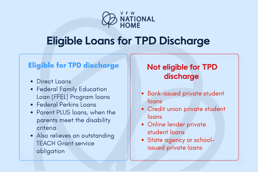 List of eligible and ineligible loans for TPD discharge.