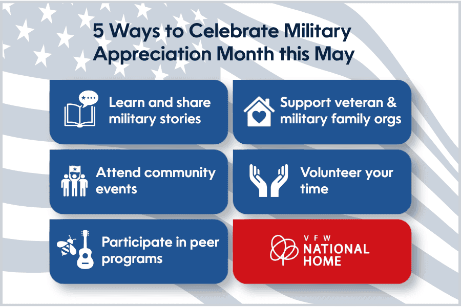 5 ways to celebrate Military Appreciation Month graphic.