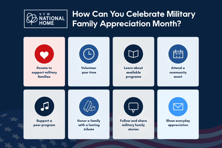 Different ways to honor and celebrate Military Family Appreciation Month.
