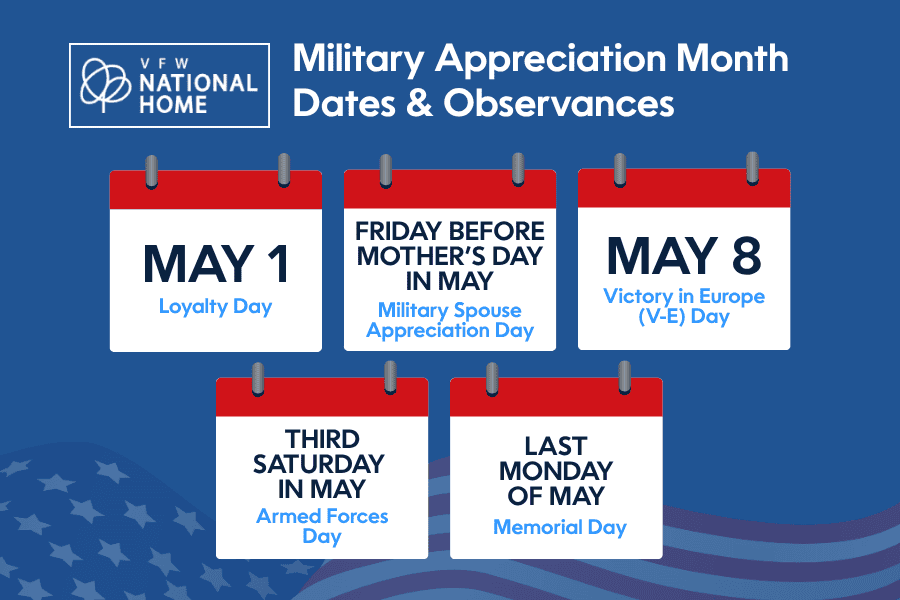 Military Appreciation Month dates & observances graphic.