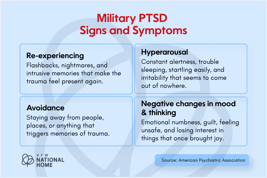 Four common military PTSD signs and symptoms with short descriptions.