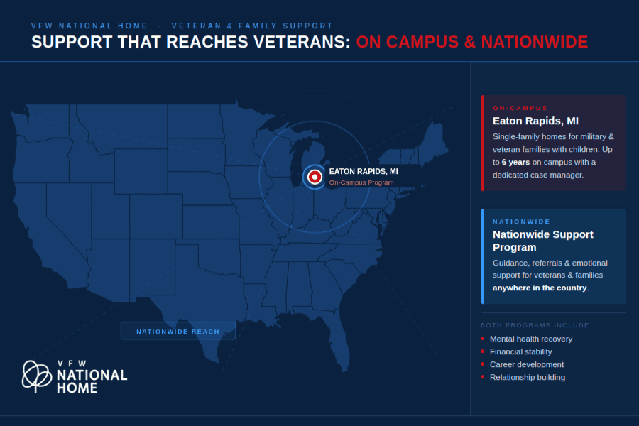 Map of the U.S. highlighting VFW National Home in Eaton Rapids, Michigan, with nationwide reach.